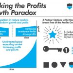 profits growth paradox