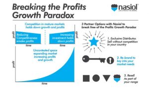 profits growth paradox