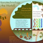 how nanotechnology